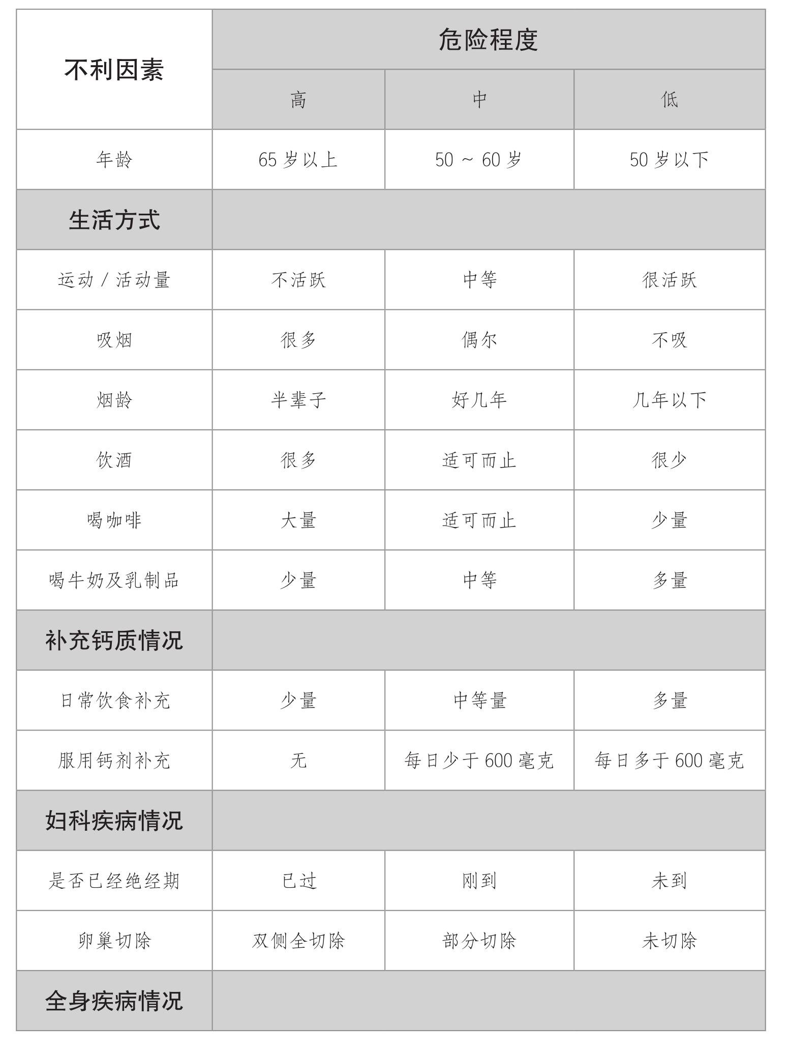 超聲91免费版黄片儀發現人到中年骨質疏鬆症的蛛絲馬跡【今日頭條】