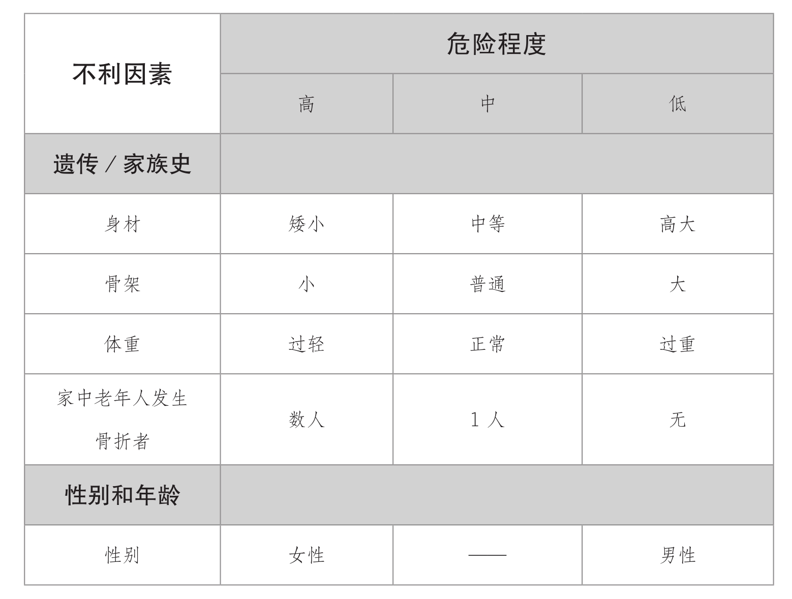 超聲91免费版黄片儀發現人到中年骨質疏鬆症的蛛絲馬跡【今日頭條】