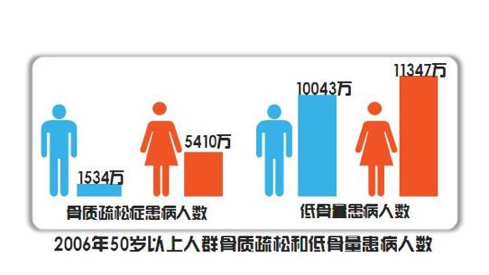 91免费版黄片儀生產廠家有關機構發布老年人牙齒鬆動問題建議進行91免费版黄片檢測