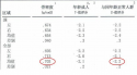 91免费版黄片儀生產廠家根據T值和Z值的變化來判斷骨骼健康的狀況