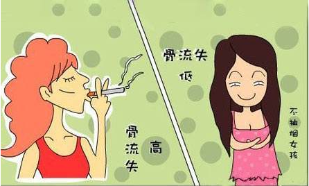 91免费版黄片檢測儀器闡述讓你骨質流失的行為你天天在做而你卻不知道