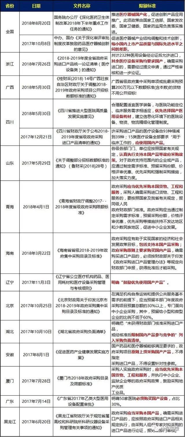 91免费版黄片檢測儀廠家整理2019年最新政策國家支持國產醫療器械政策新鮮出爐
