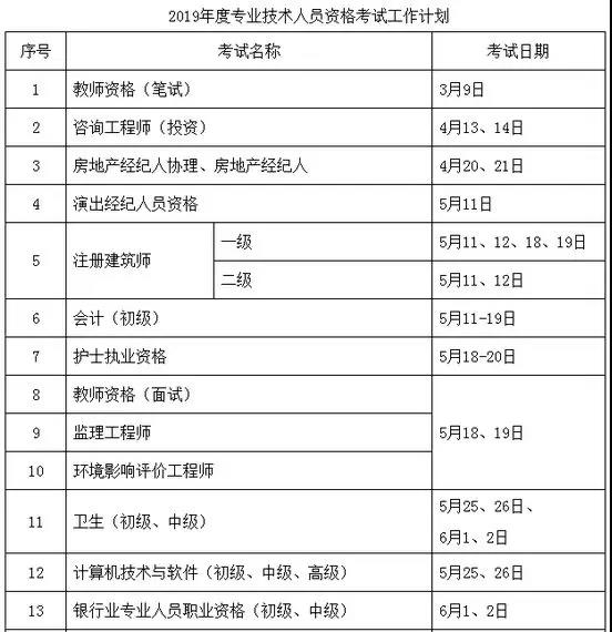 定了！定了！2019年執業藥師考試時間
