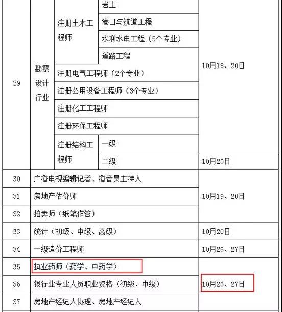 定了！定了！2019年執業藥師考試時間