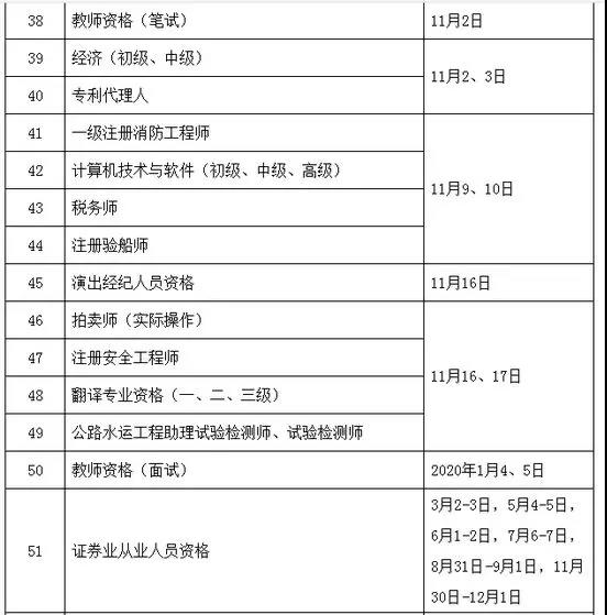 定了！定了！2019年執業藥師考試時間