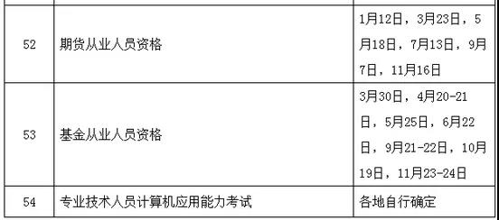 定了！定了！2019年執業藥師考試時間