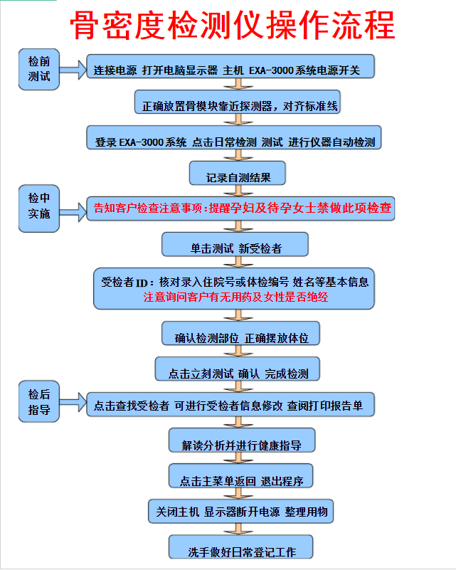 91免费版黄片儀廠家告訴您合理的操作是檢測91免费版黄片的必備技能檢測工作事半功倍