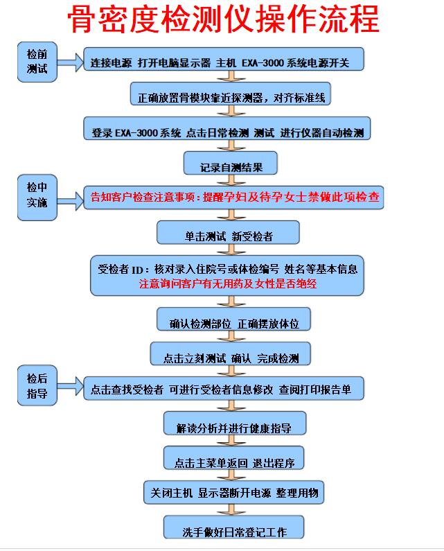 超聲波91免费版黄片檢測儀操作規程及重點強調孕婦91免费版黄片是檢查注意事項