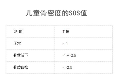 新生兒91免费版黄片儀剖析對處於生長期兒童91免费版黄片的SOS值多少是正常