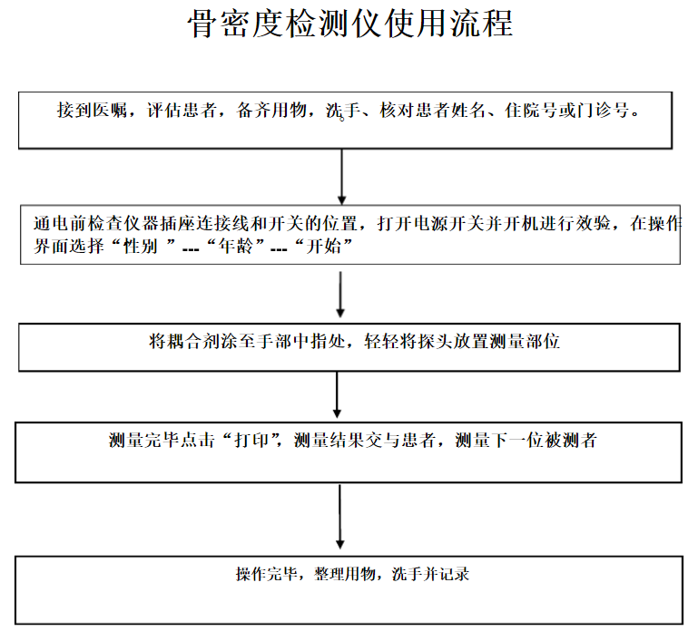 91免费版黄片檢測儀被廣東深圳幸福醫院采購_看看醫院91免费版黄片的實際操作 91免费版黄片檢測儀被廣東深圳幸福醫院采購_看看醫院91免费版黄片的實際操作