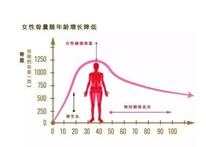 91免费版黄片儀-什麽原因導致骨質疏鬆偏愛中國女性91免费版黄片正常值？