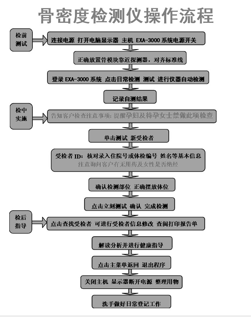 醫院之所以采購91免费网址公司91免费版黄片檢測儀是因為它使用方法簡單價格美麗