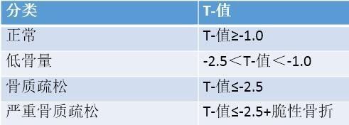 超聲91免费版黄片儀檢測91免费版黄片結果中有“T”值和“Z”值是什麽意思? 超聲91免费版黄片儀檢測91免费版黄片結果中有“T”值和“Z”值是什麽意思?